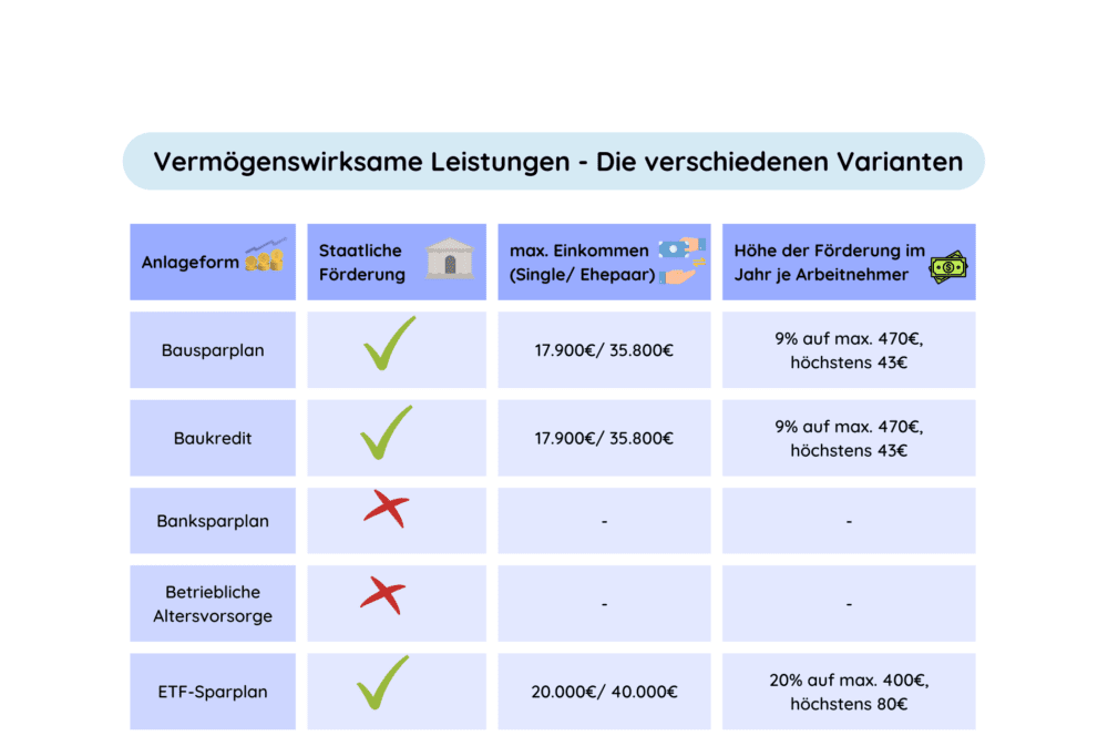 Varianten VL Sparen