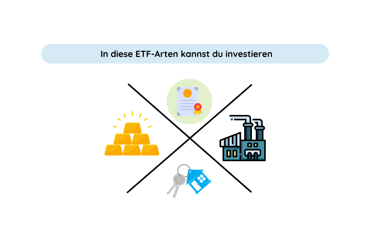 In diese ETFArten kannst du investieren femancefinanzen.de